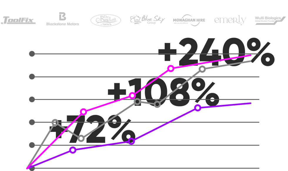 marketing lp graph oct25 r1.png